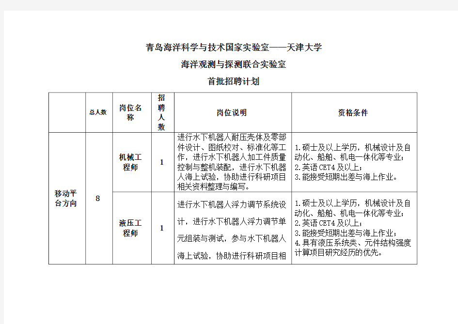 青岛海洋科学与技术国家实验室——天津大学