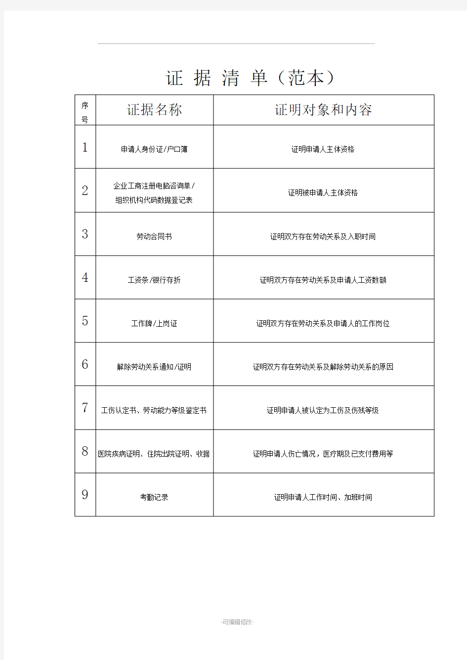 劳动仲裁申请证据清单(范本)