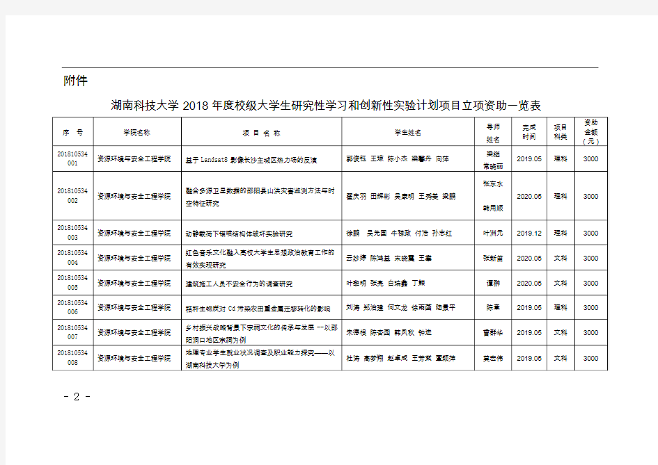 立项文件科大政发〔2018〕-湖南科技大学教务处