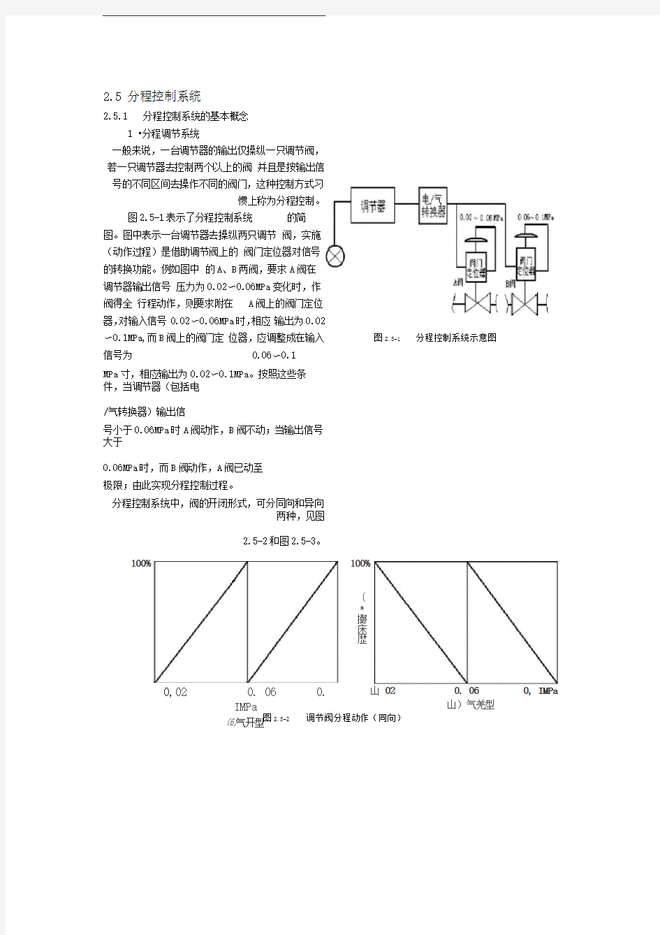 分程控制系统