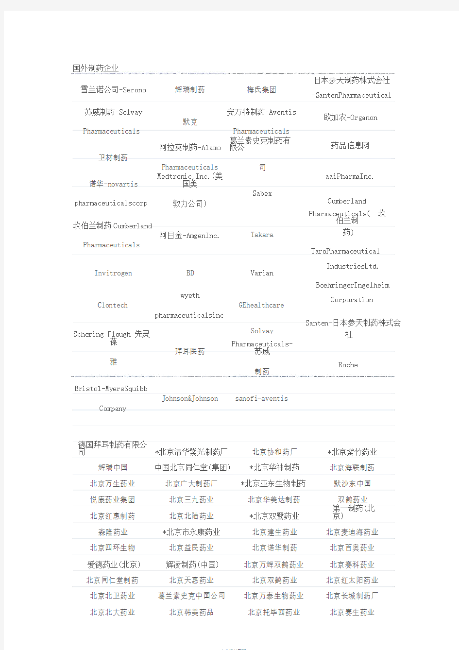 中国100强药企排名及外资制药企业资料