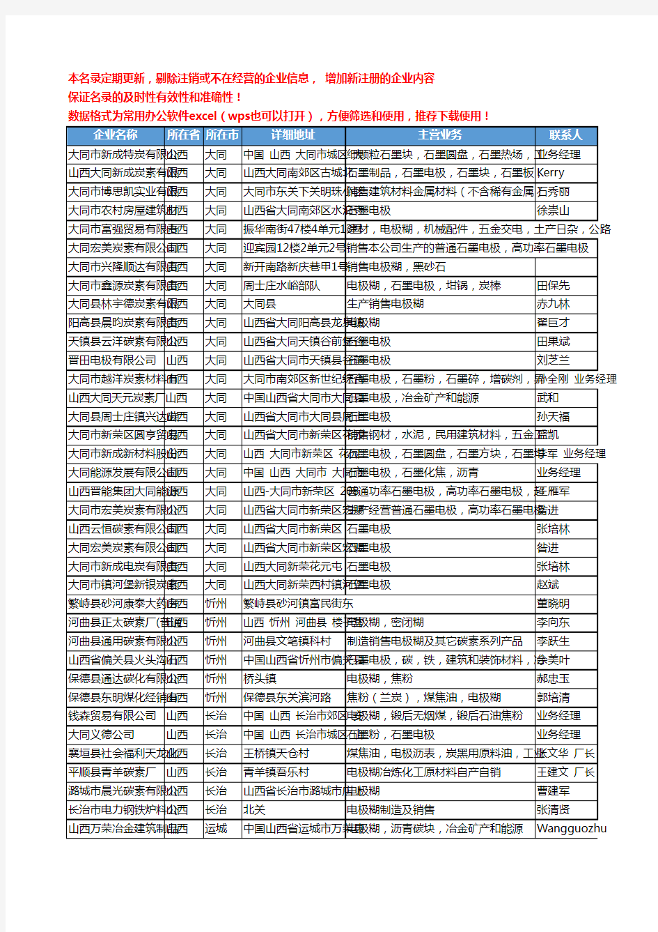 2020新版山西省电极工商企业公司名录名单黄页联系方式大全101家