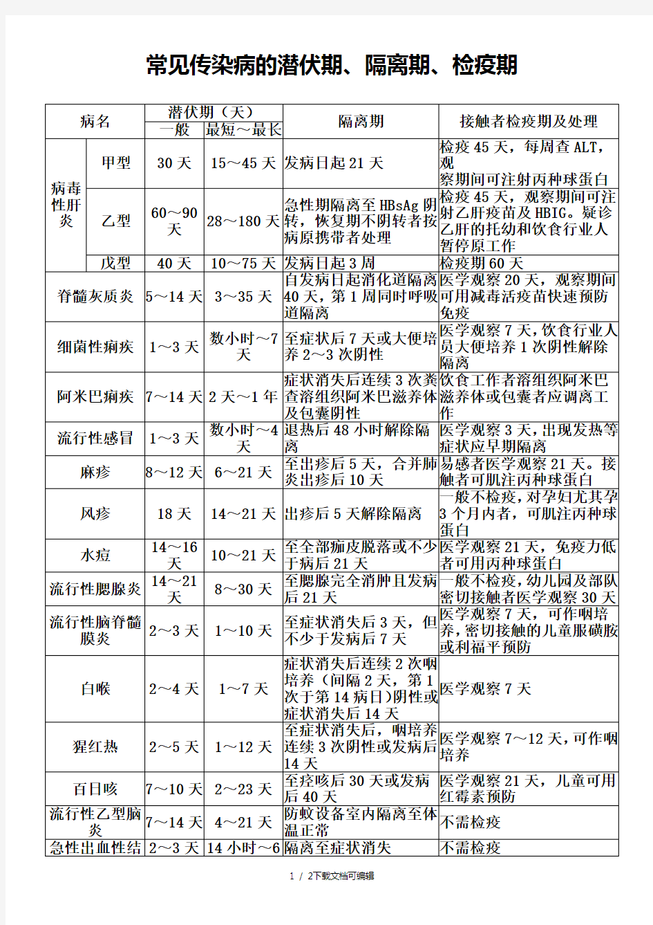 学校传染病隔离时间表