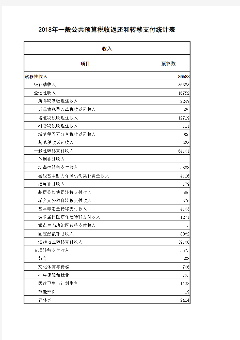 税收返还及转移支付