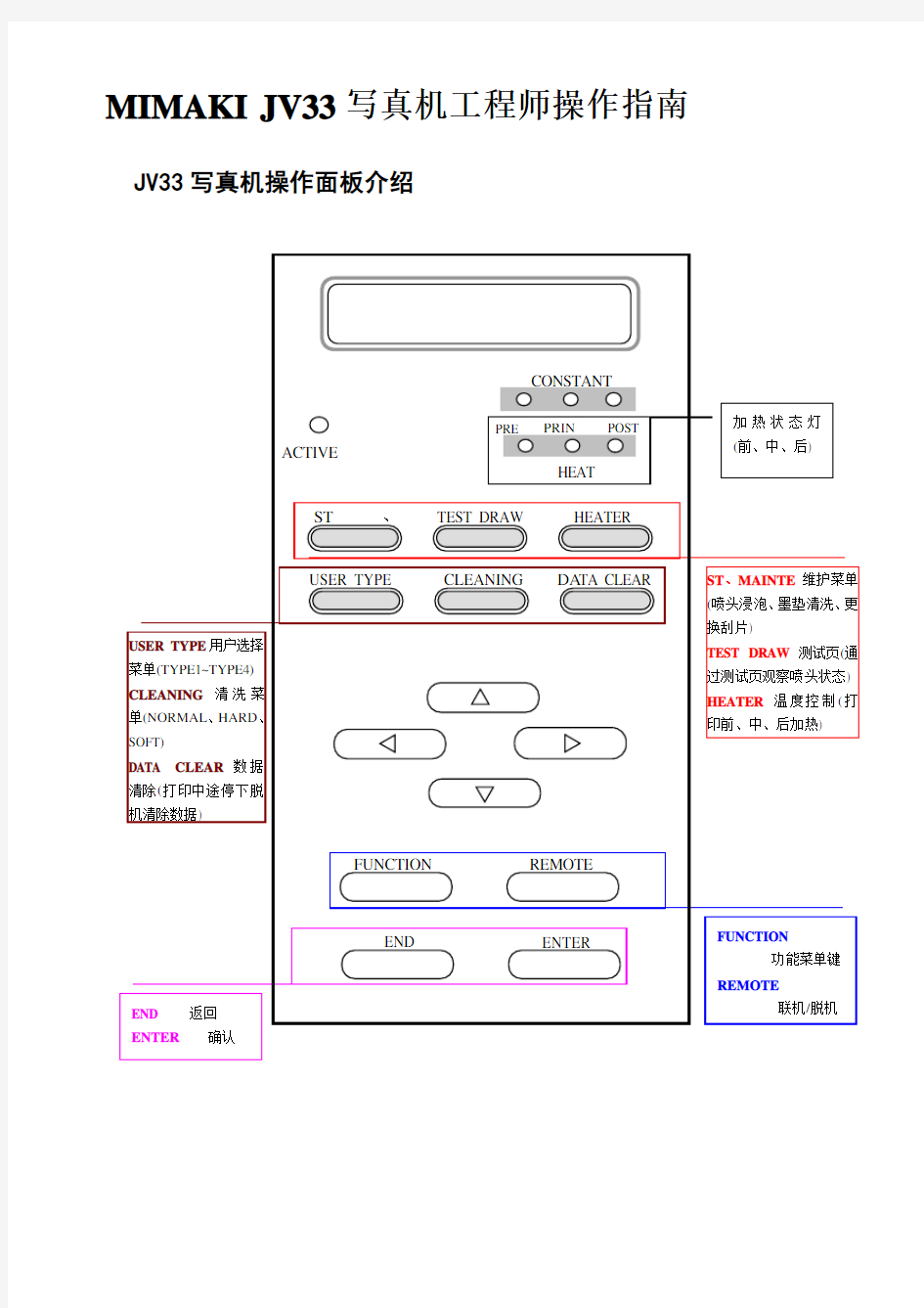 MIMAKI JV33写真机工程师操作指南