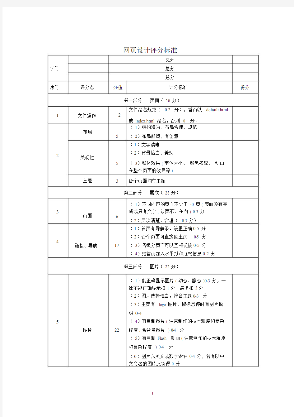 网页设计评分标准