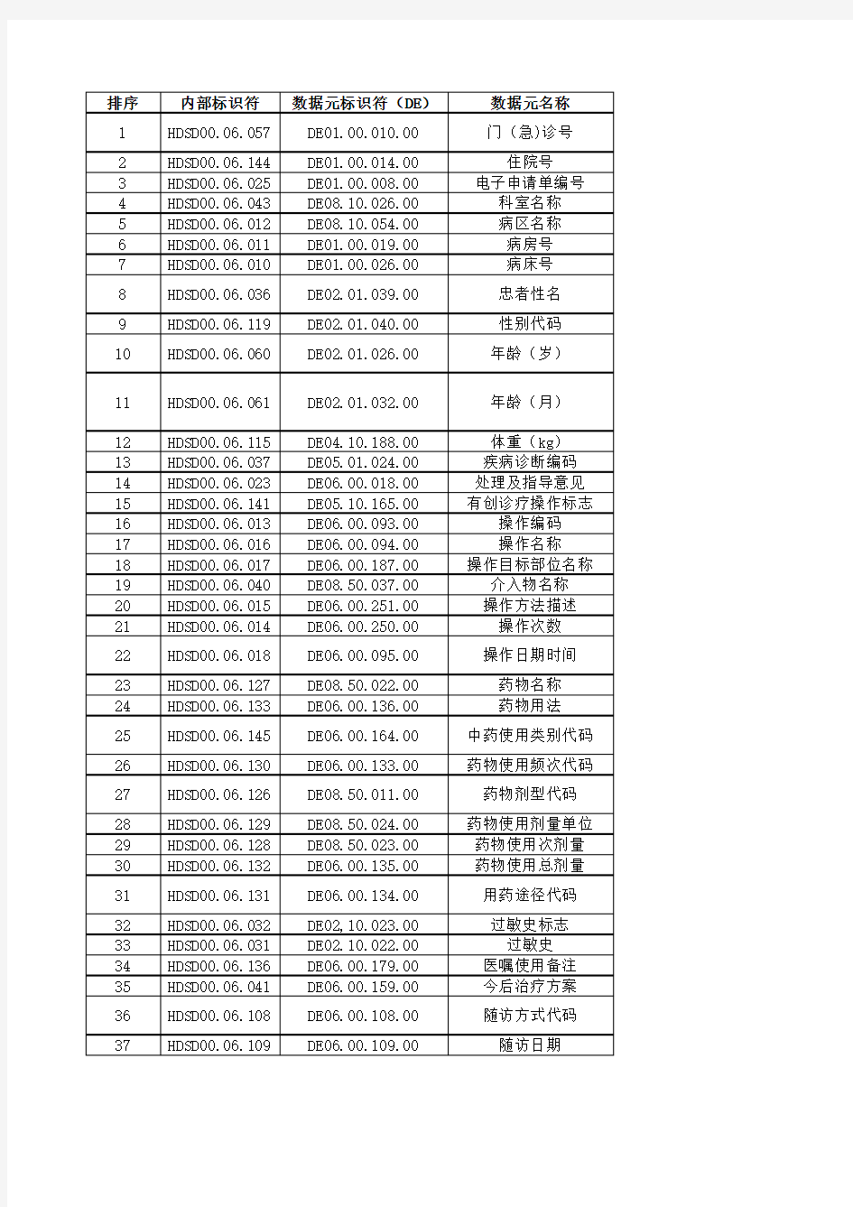 电子病历基本数据集标准WS 445-2014-治疗记录子集