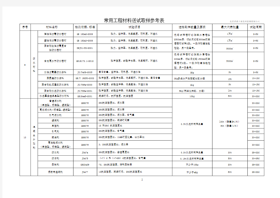 常用工程材料取样