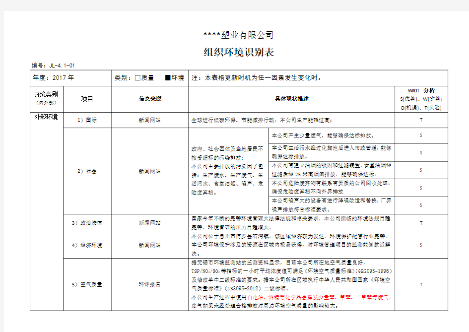 组织环境识别表(环境)