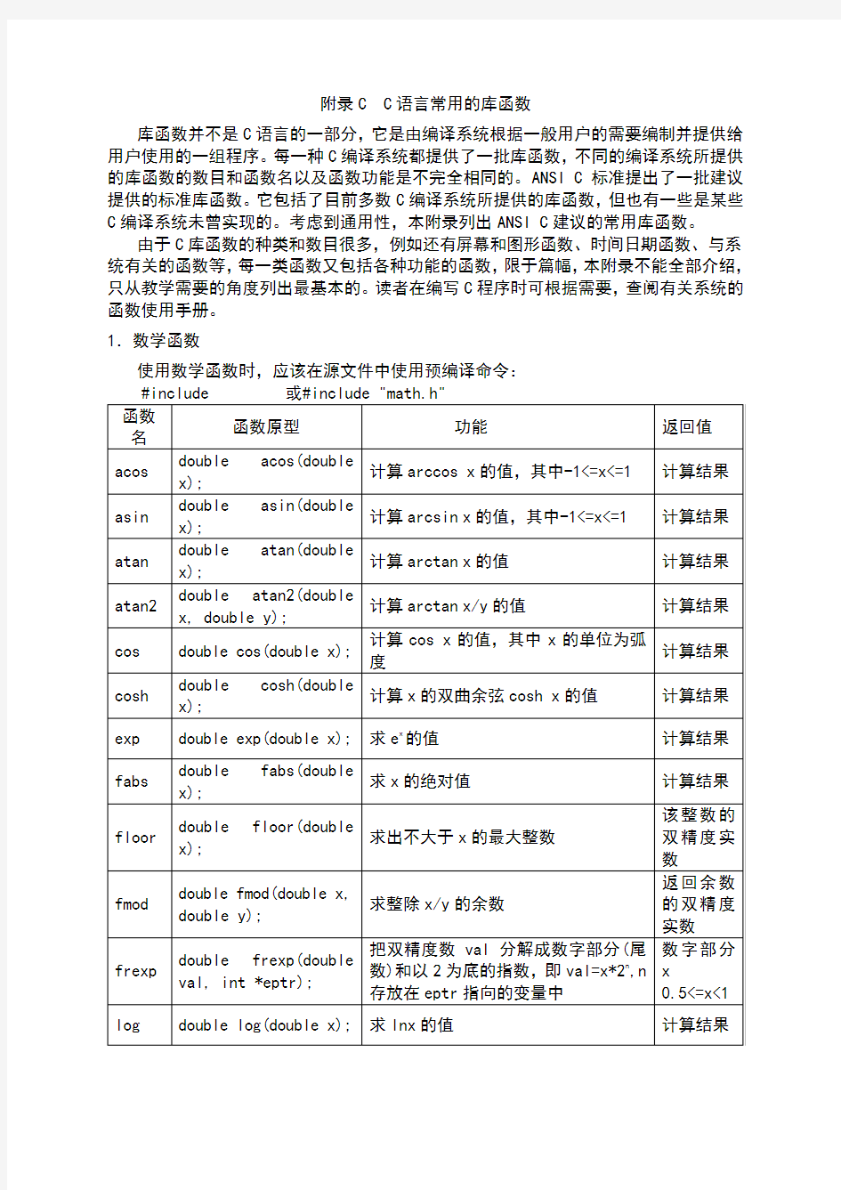 C语言常用的库函数表