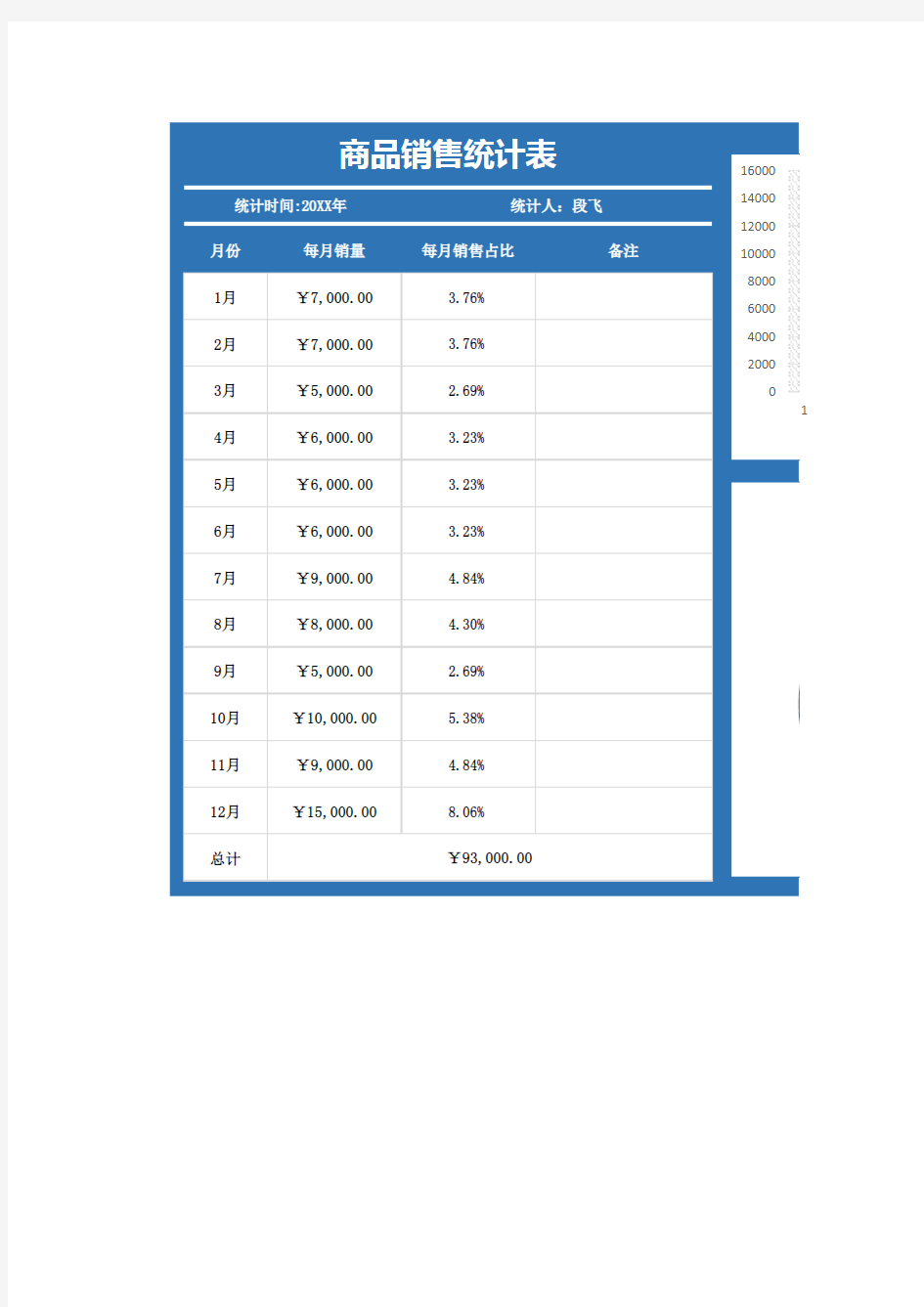 商品销售统计表