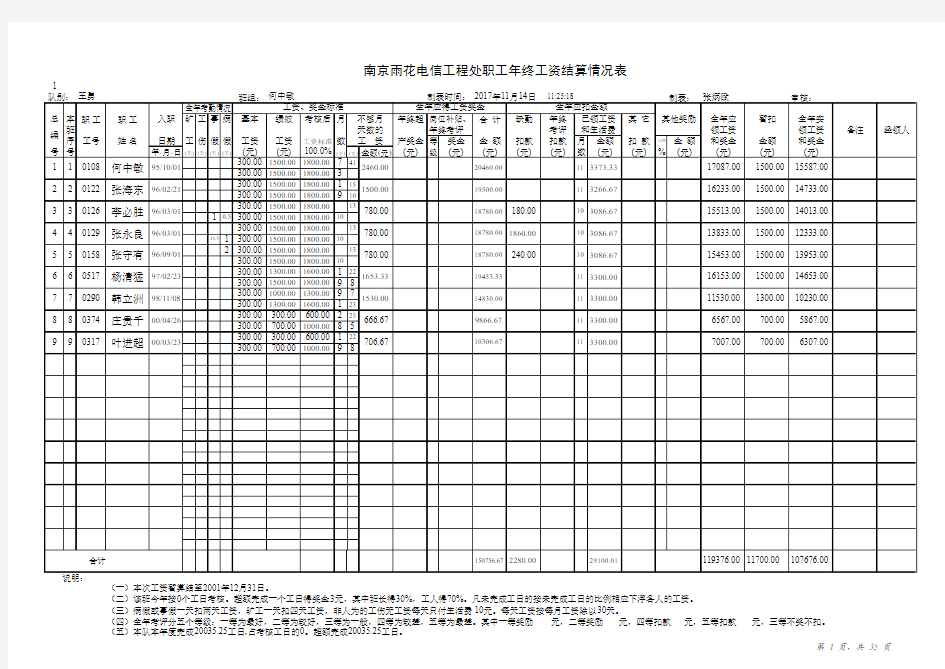 年终工资结算表格