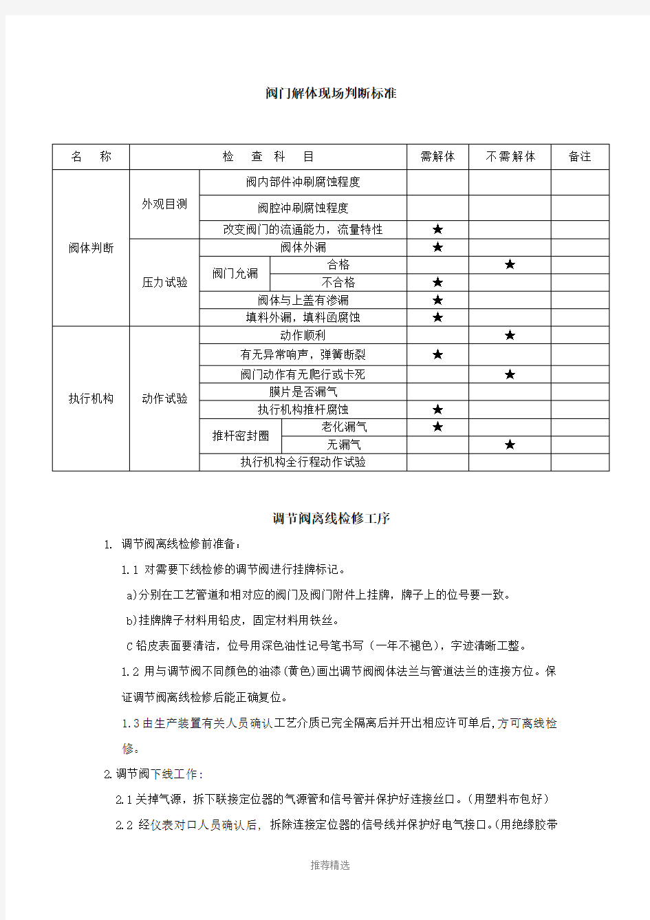 阀门现场检修标准Word版