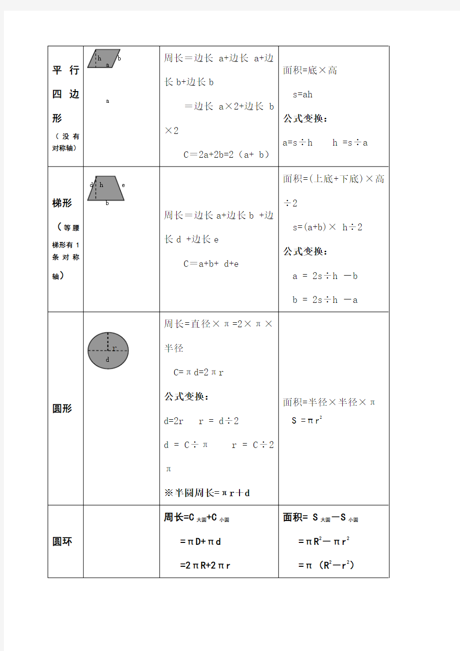 小学数学图形计算公式大全61022