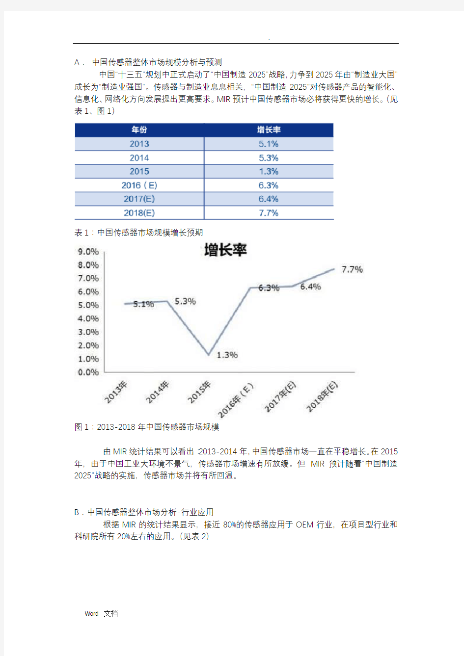 中国传感器市场研究报告