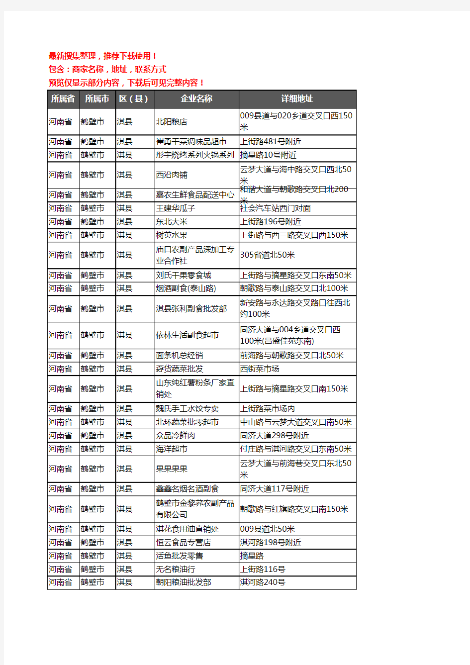 新版河南省鹤壁市淇县农产品行业企业公司商家户名录单联系方式地址大全174家