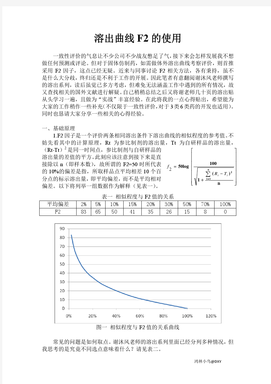 溶出曲线F2 的使用