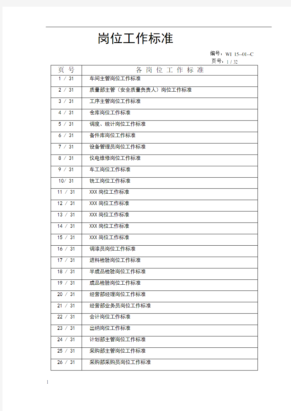 岗位工作标准一览表