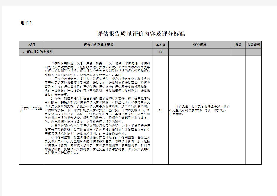 评价报告质量评价内容及评分标准