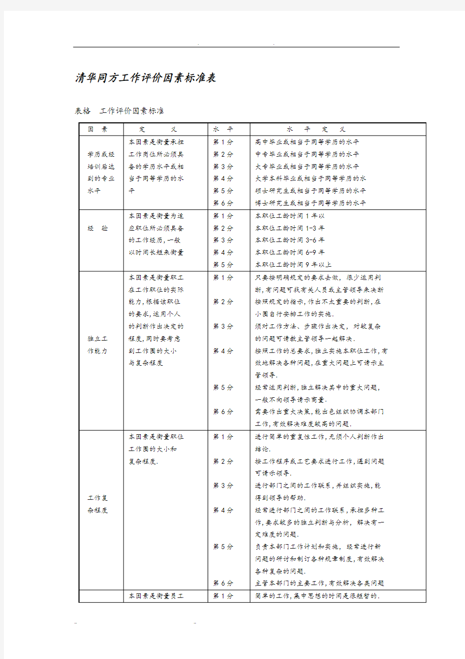 清华同方工作评价因素标准表