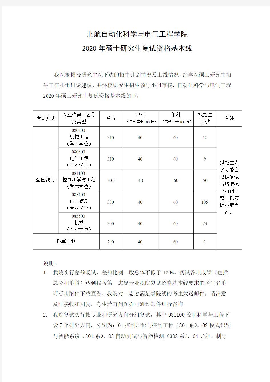 2020年北京航空航天大学自动化学院研究生考研一志愿复试分数线及拟招生人数