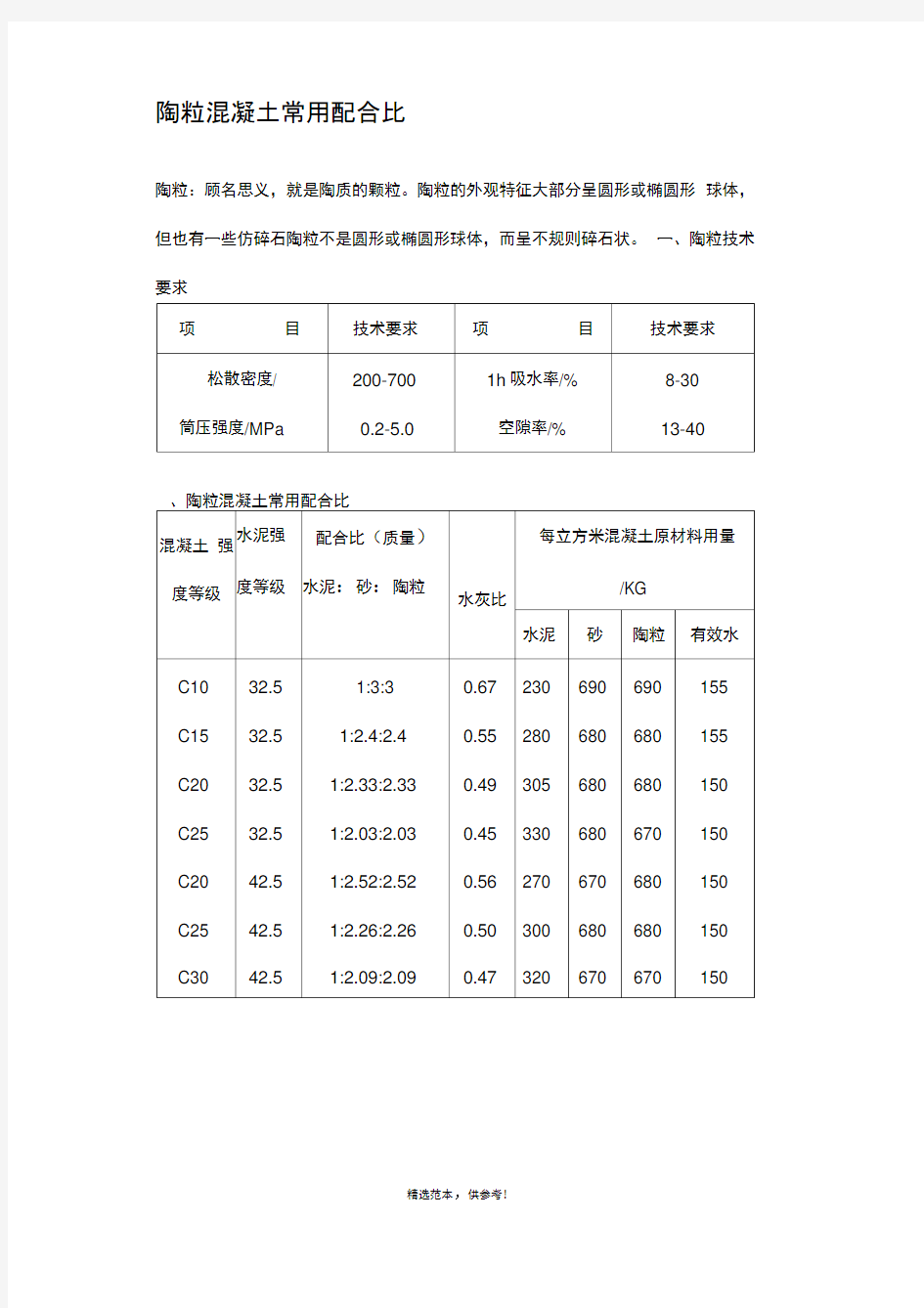 陶粒混凝土常用配合比