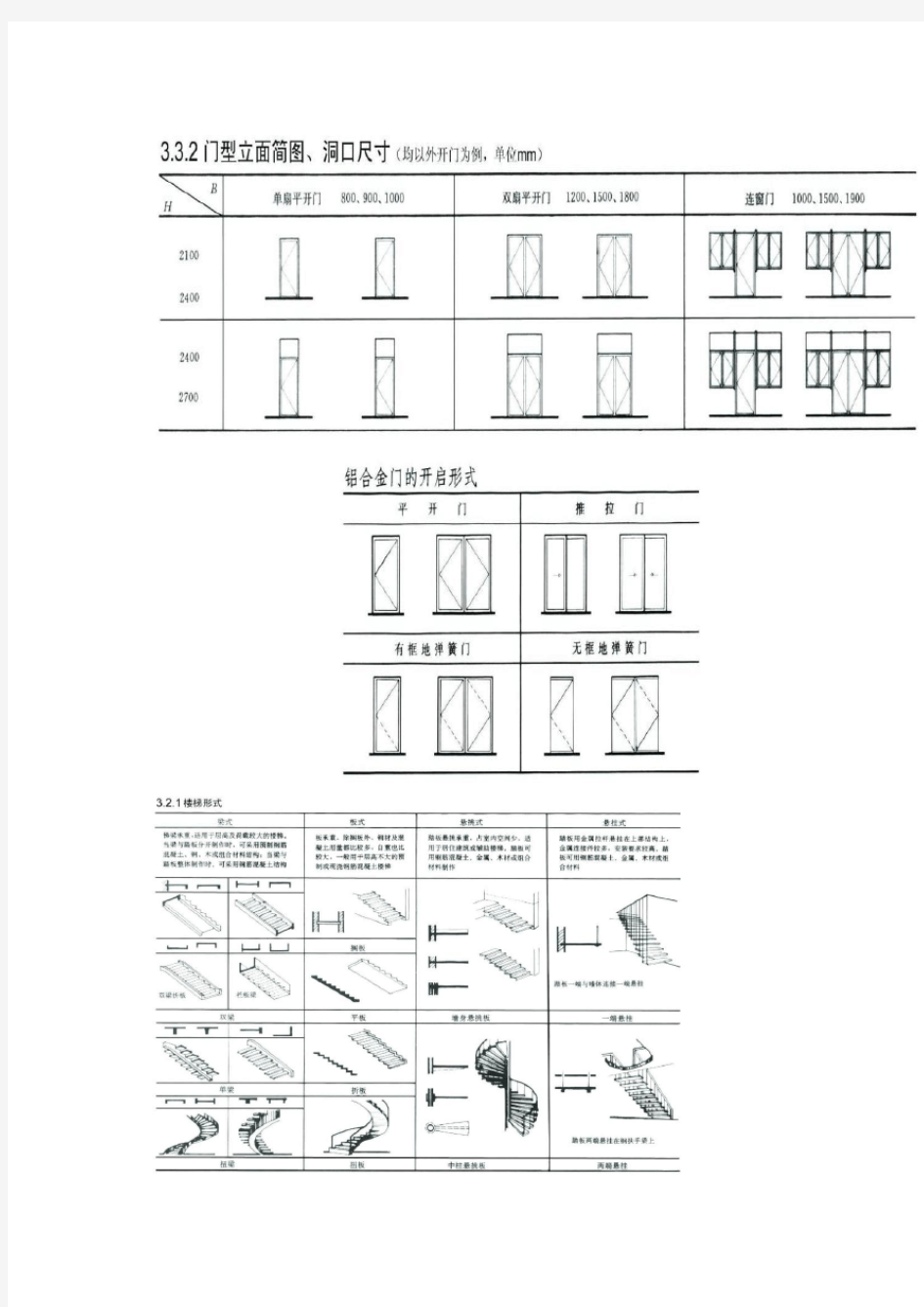 室内设计中的家具尺寸(图例)与汇报材料