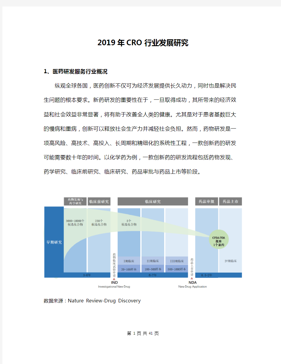 2019年CRO行业发展研究