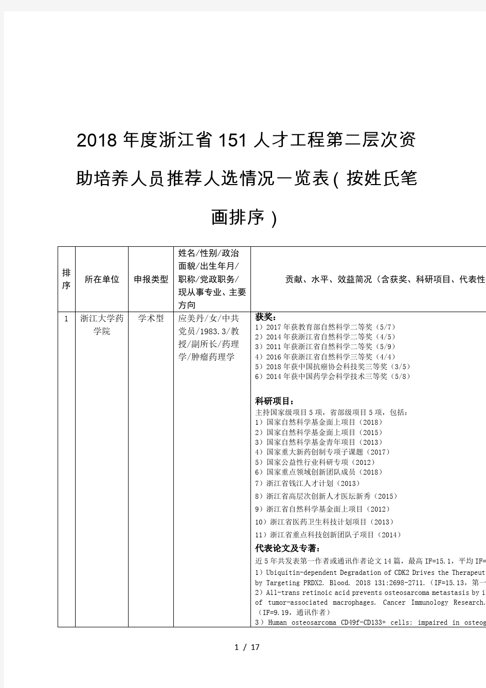 2018年度浙江省151人才工程第二层次资助培养人员推荐人选