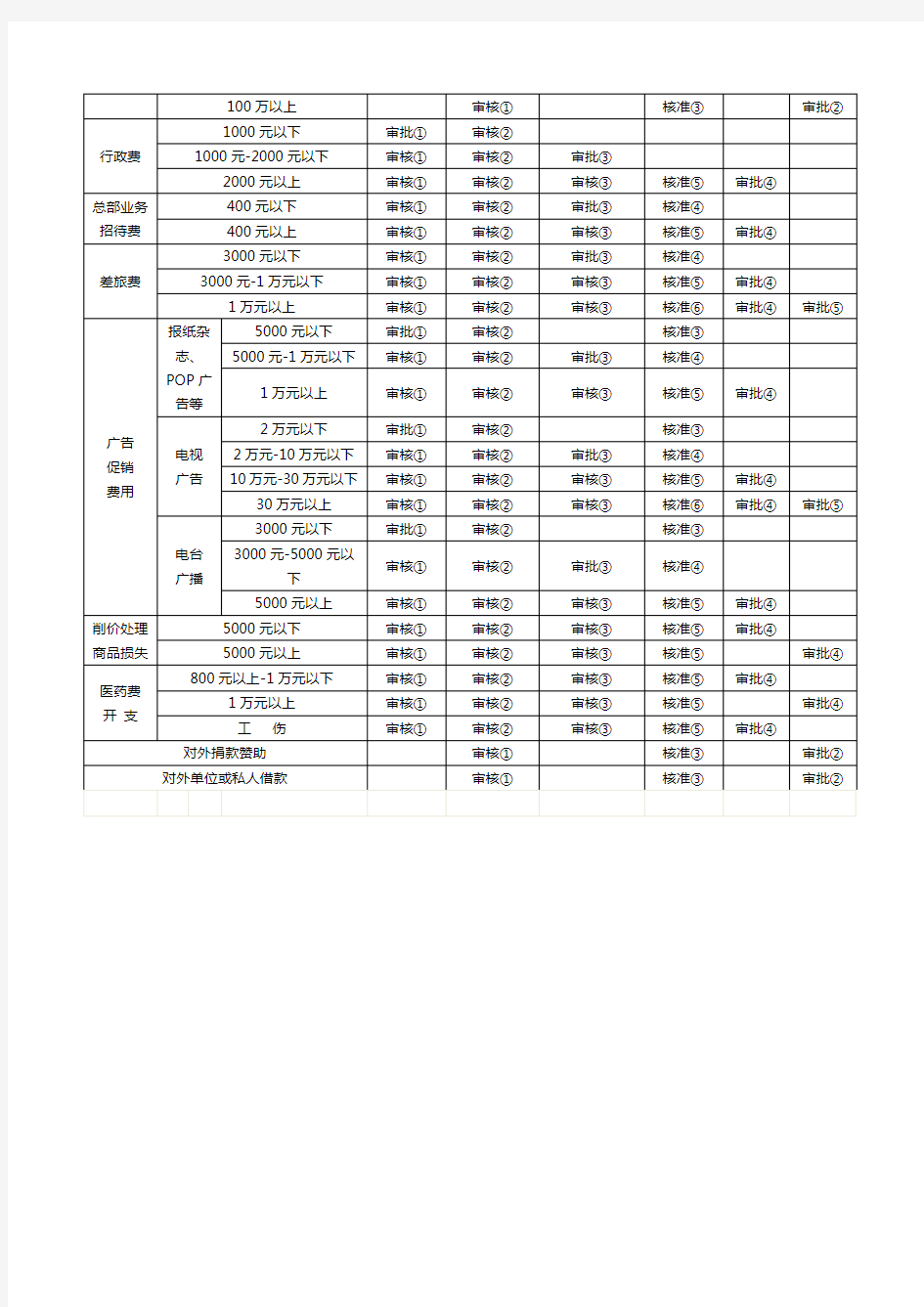 出纳常用表格大全 