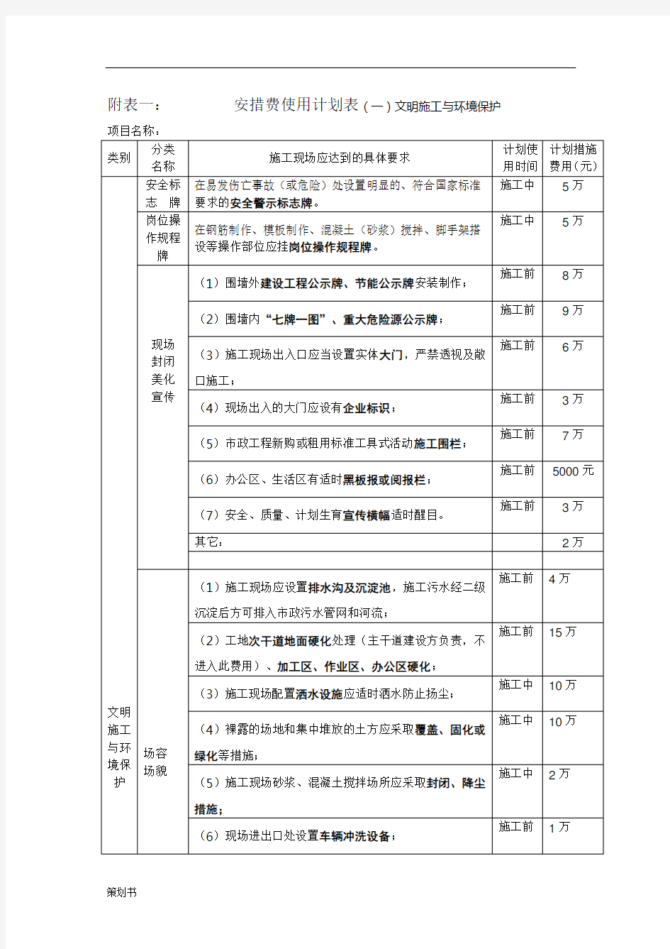 安措费使用计划规划表.doc