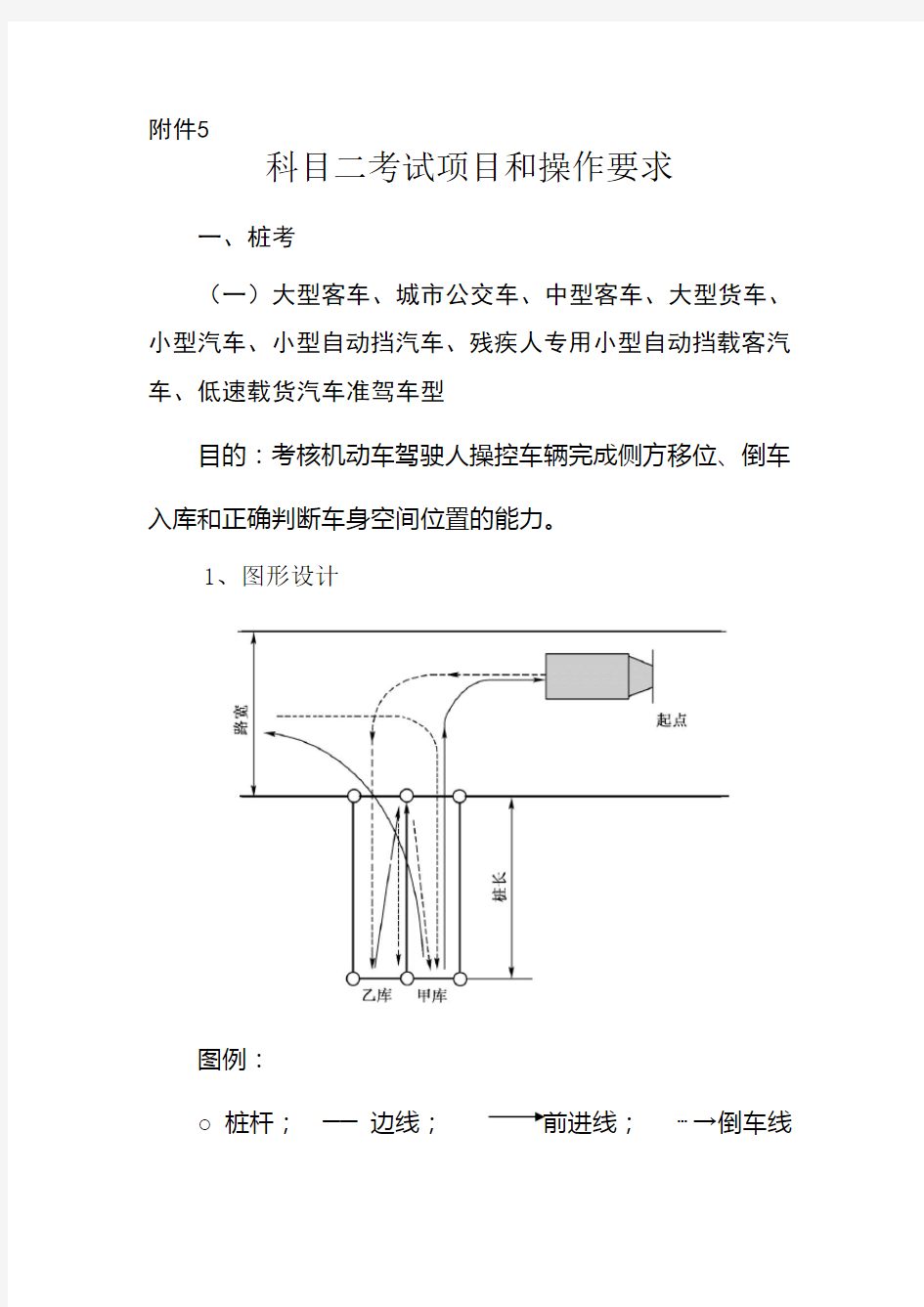 科目二考试项目和操作要求