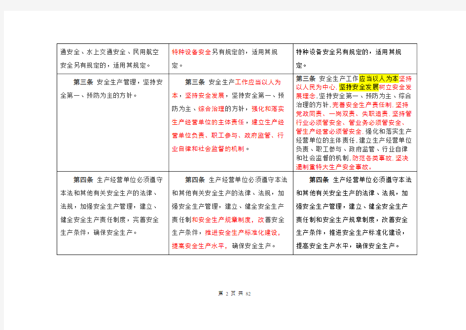 《中华人民共和国安全生产法》2020修正前后对照表