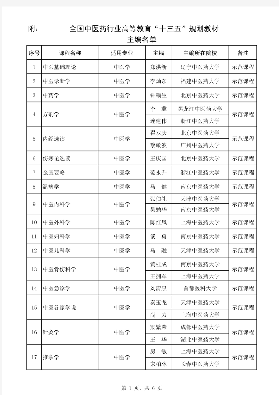 全国中医药行业高等教育“十三五”规划教材主编名单