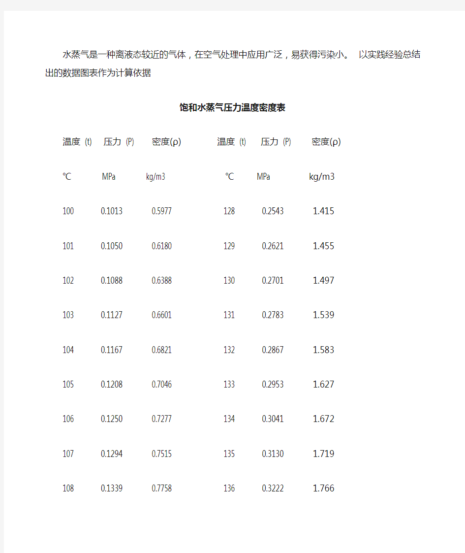 饱和蒸气压水压力温度密度表()