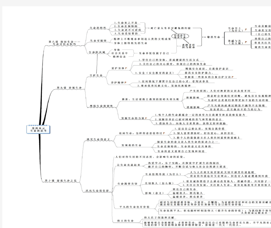 道德与法治七年级上册 第四单元 生命的思考 思维导图