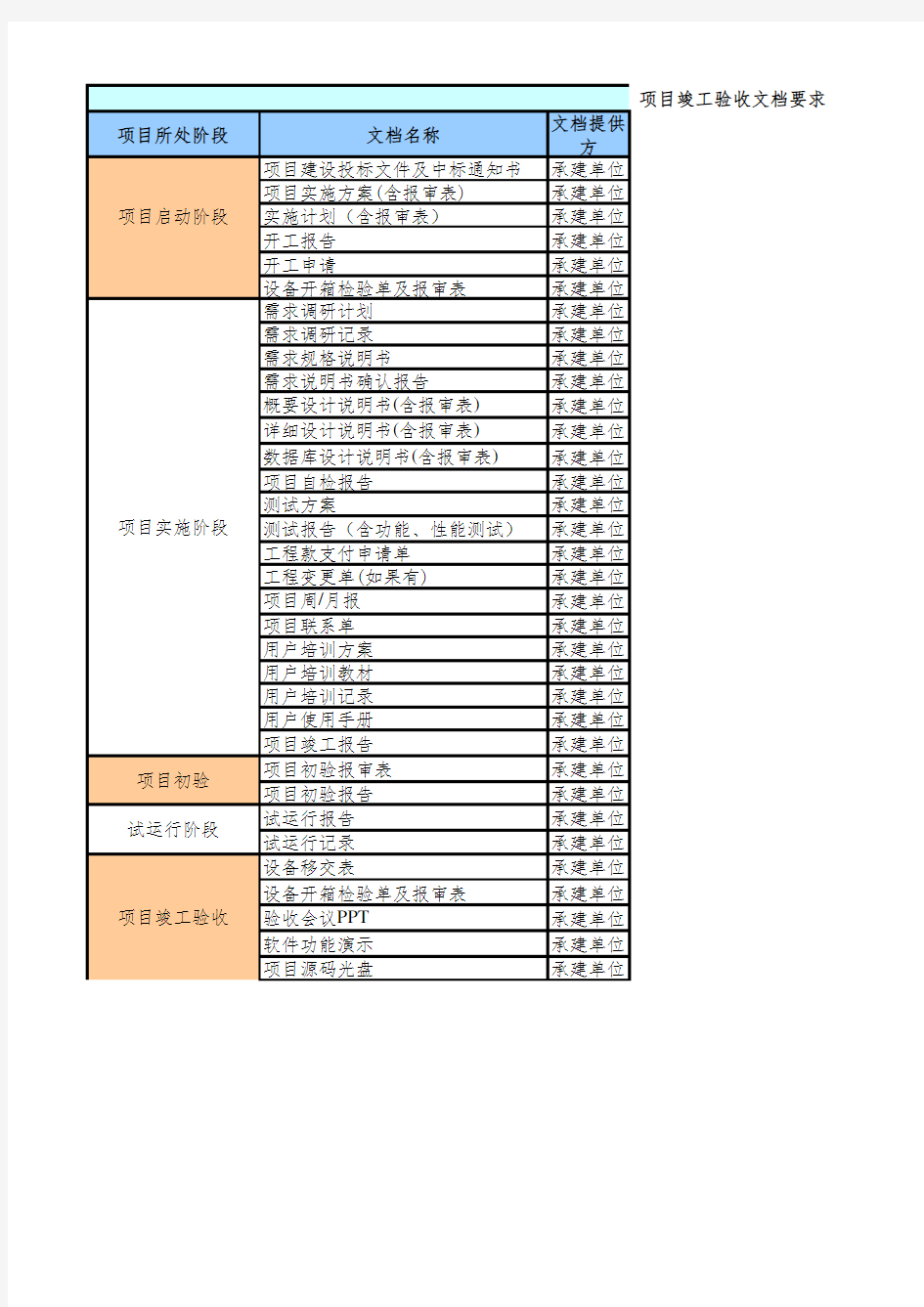 验收材料准备清单