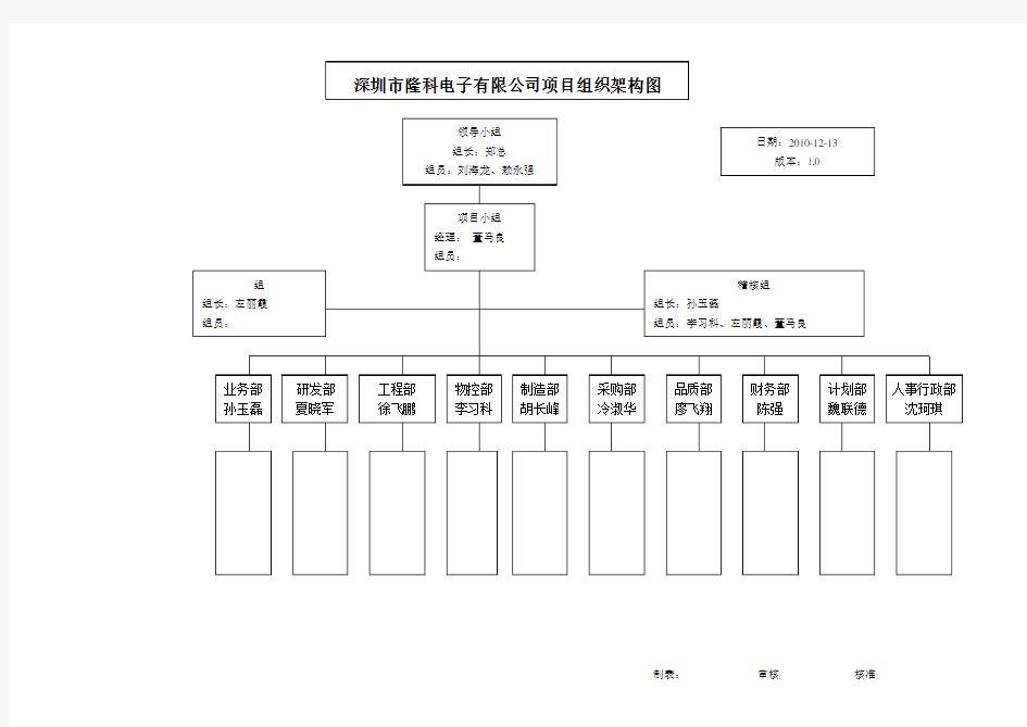 XX公司ERP项目小组组织架构图(更新)