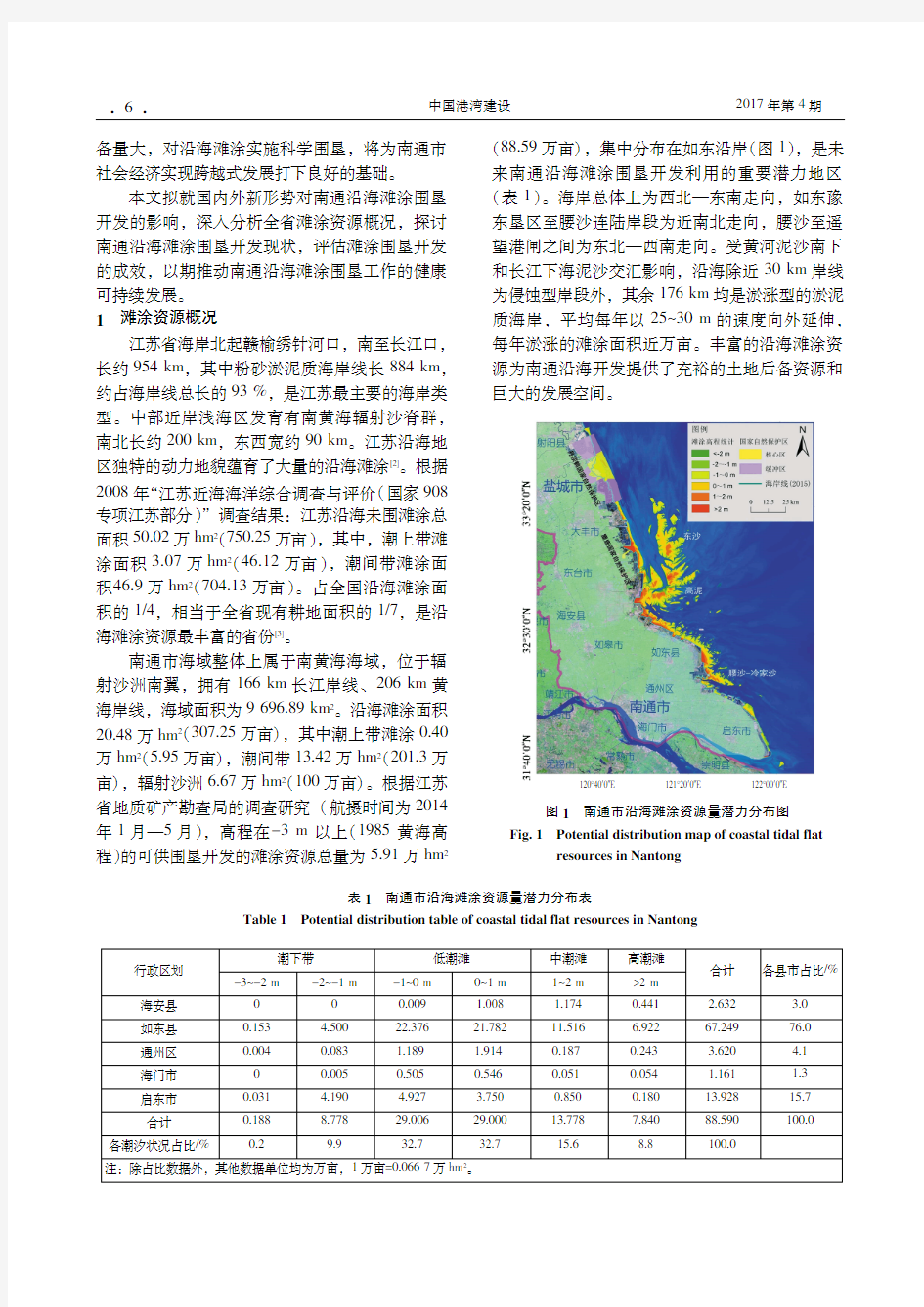 南通市沿海滩涂资源围垦开发现状与成效