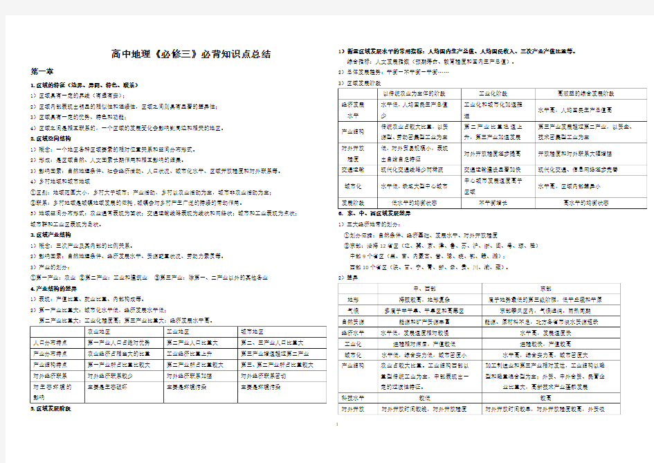 地理必修三知识点总结(湘教版)