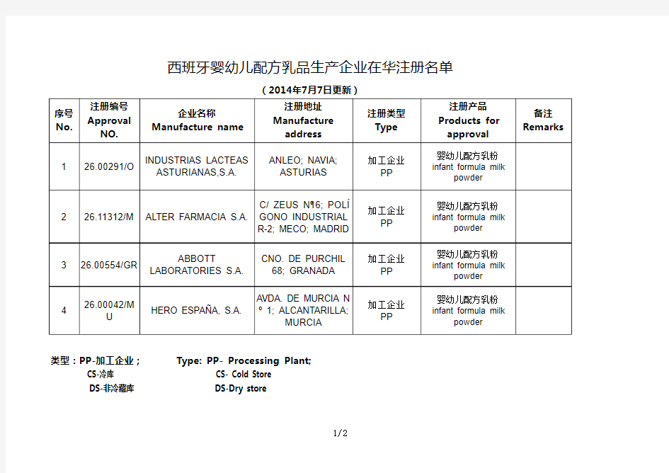 婴幼儿配方乳品生产企业在华注册名单-西班牙(20140707)