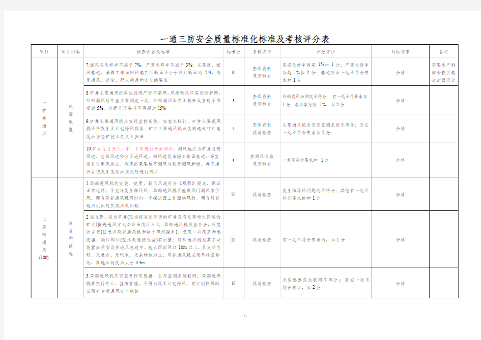 新山西省煤炭厅2012年七月一通三防质量标准化(无错版本)