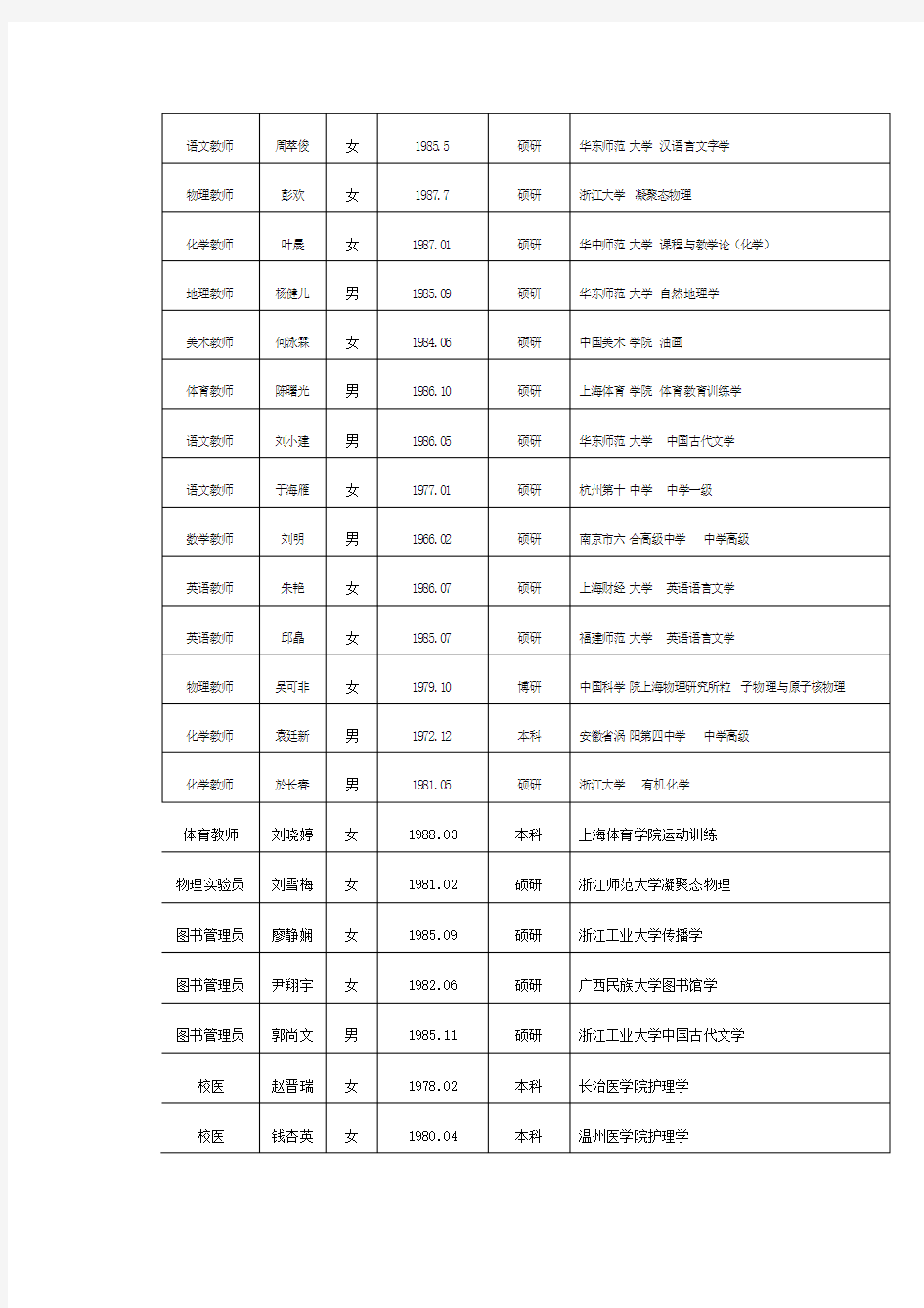 杭州市教育局直属单位公开招聘拟聘用人员公示