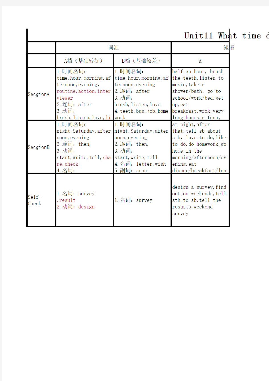 《Go for it》七年级上册教材解析