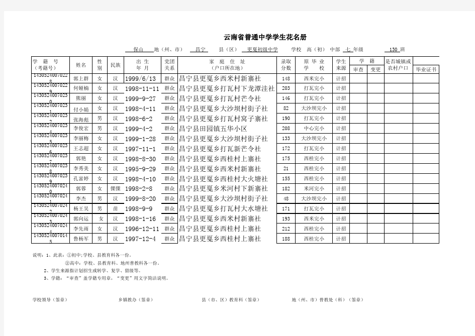 2011年130班新生花名册