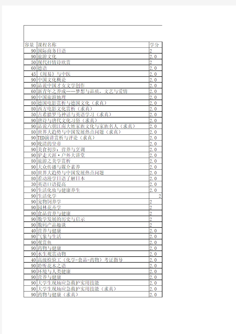 2015-2016-2通识选修课课程信息xls