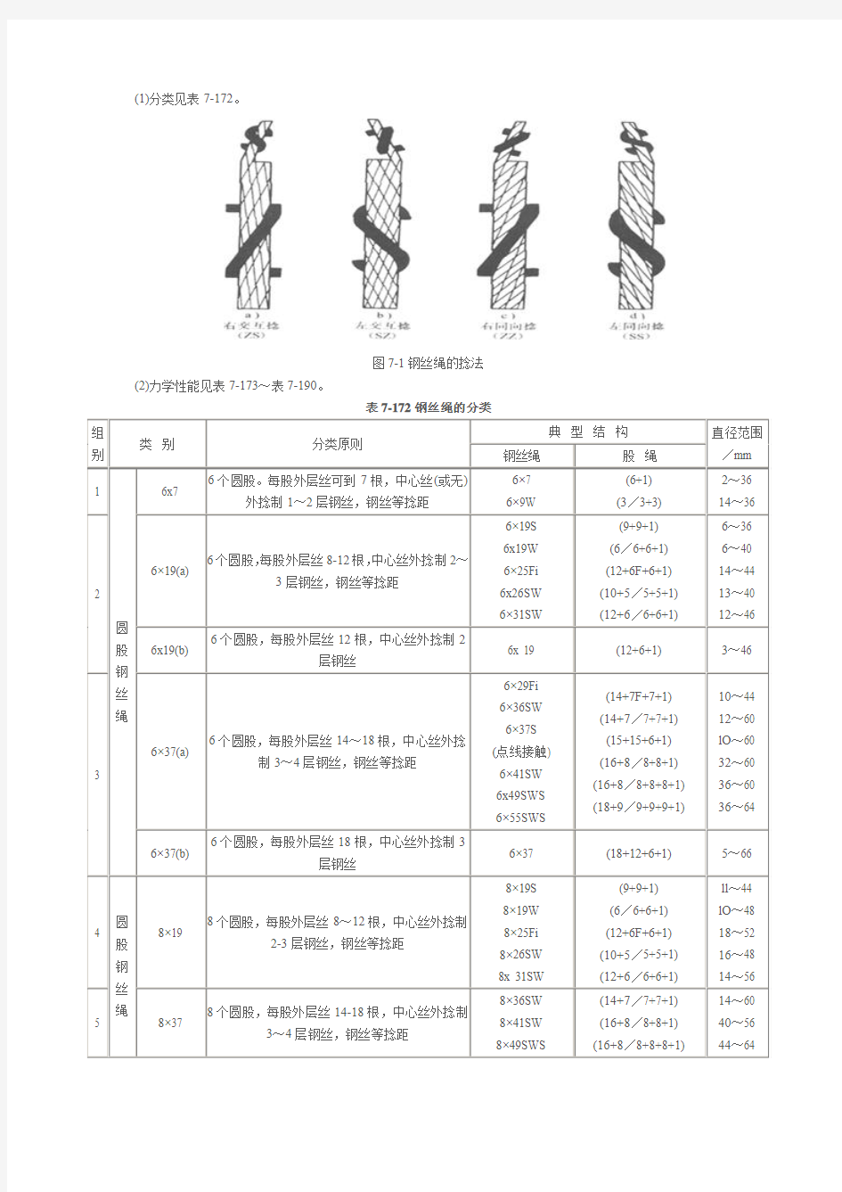 钢丝绳型号大全