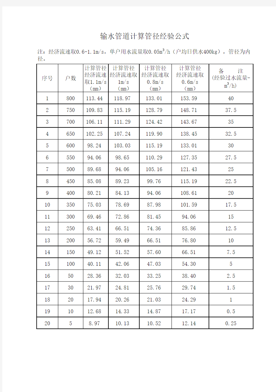 管道损失计算软件