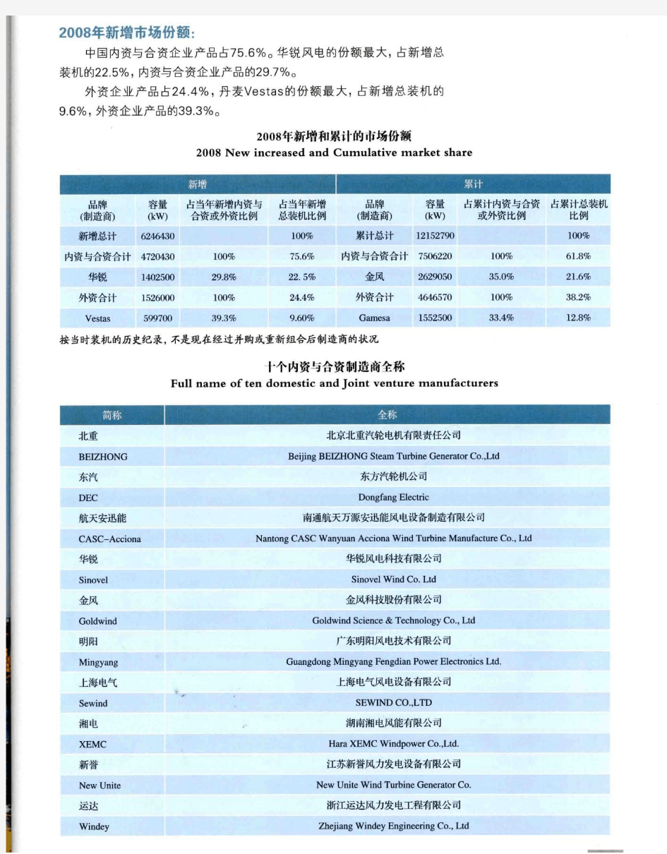 2008年中国风电装机容量统计