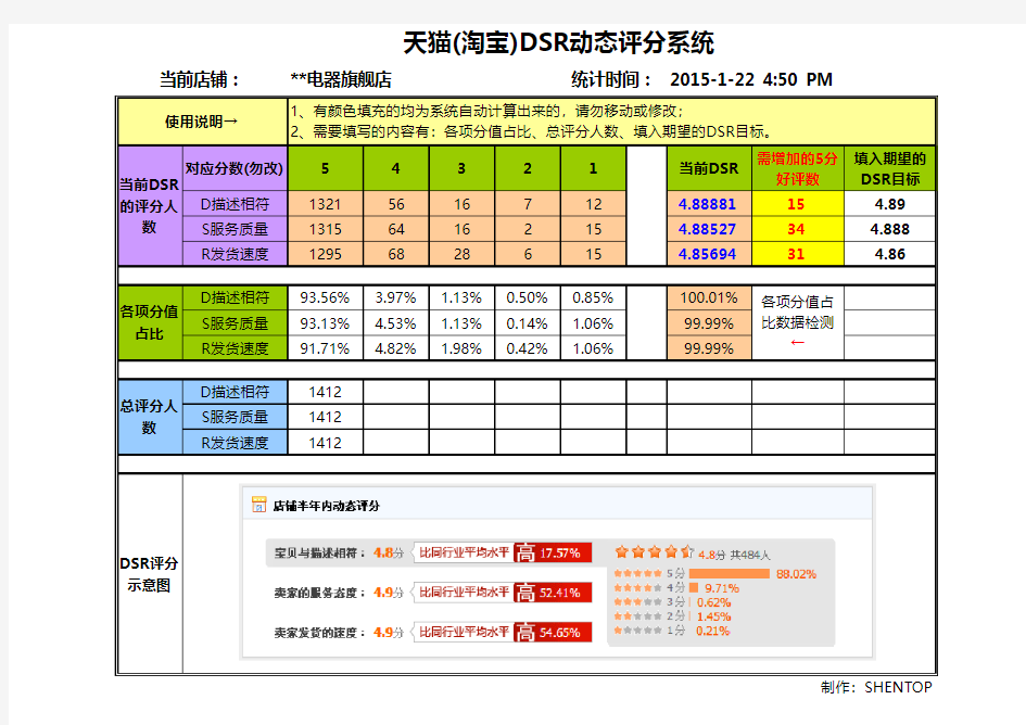 淘宝天猫DSR动态评分计算系统(免费使用)